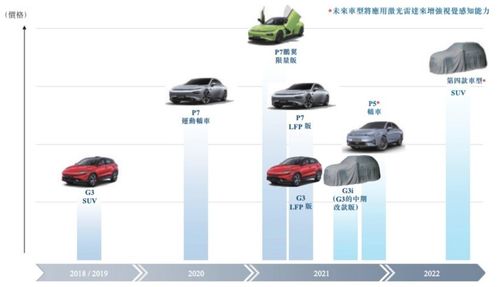 長安馬自達出讓5%股權，小鵬汽車通過港交所聆訊 新能源汽車市場投資格局再起波瀾