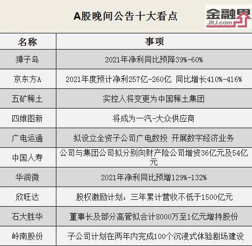 行業動態 獐子島預盈降幅明顯，四維圖新與一汽大眾達成合作