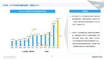 清科重磅報(bào)告 中國(guó)股權(quán)投資市場(chǎng)全景解讀與未來展望