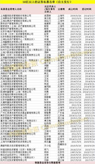 私募基金年度大數據發布 總規模近11萬億，產品破6萬只，百億私募達187家